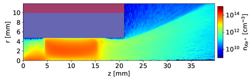 Plasma Simulation