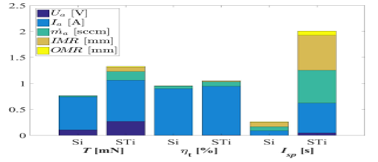 Plasma Simulation